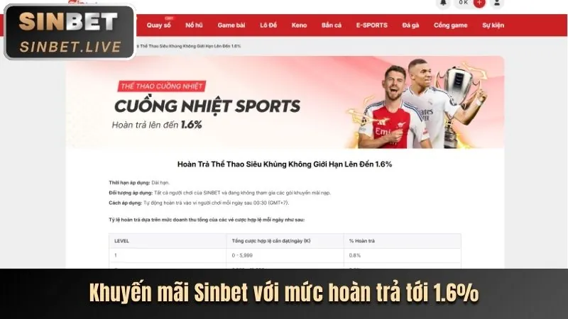 Hướng dẫn đặt cược thể thao u888vip